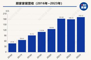 ?啥情况？本泽马INS被发现关闭！社媒有高达7600万粉丝